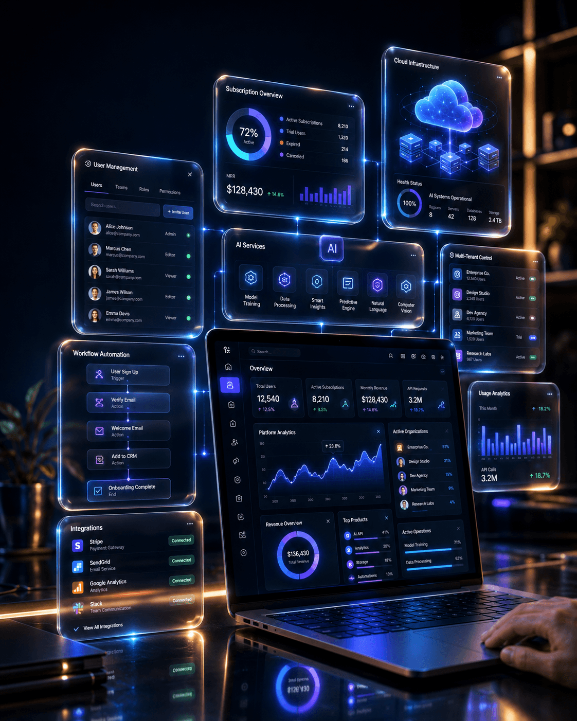 AI-Powered SaaS Platforms