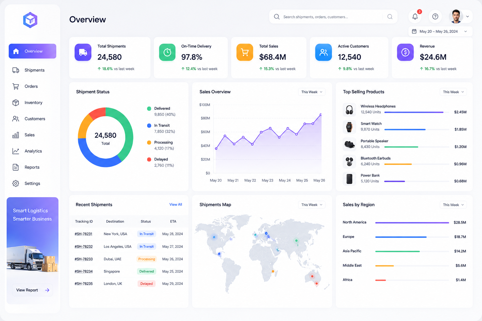 How Genvorex AI builds intelligent logistics software