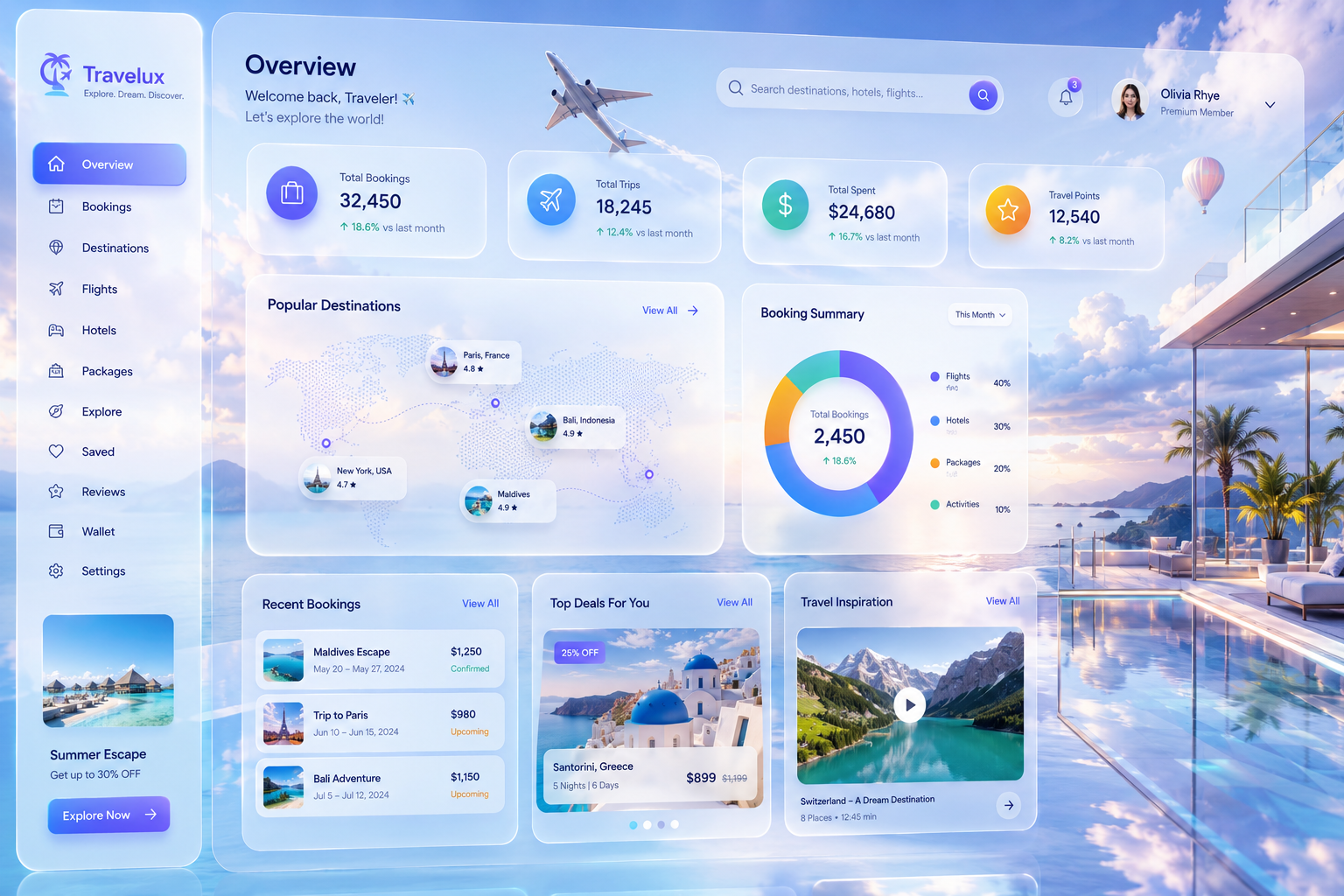 How Genvorex AI builds intelligent travel and hospitality software