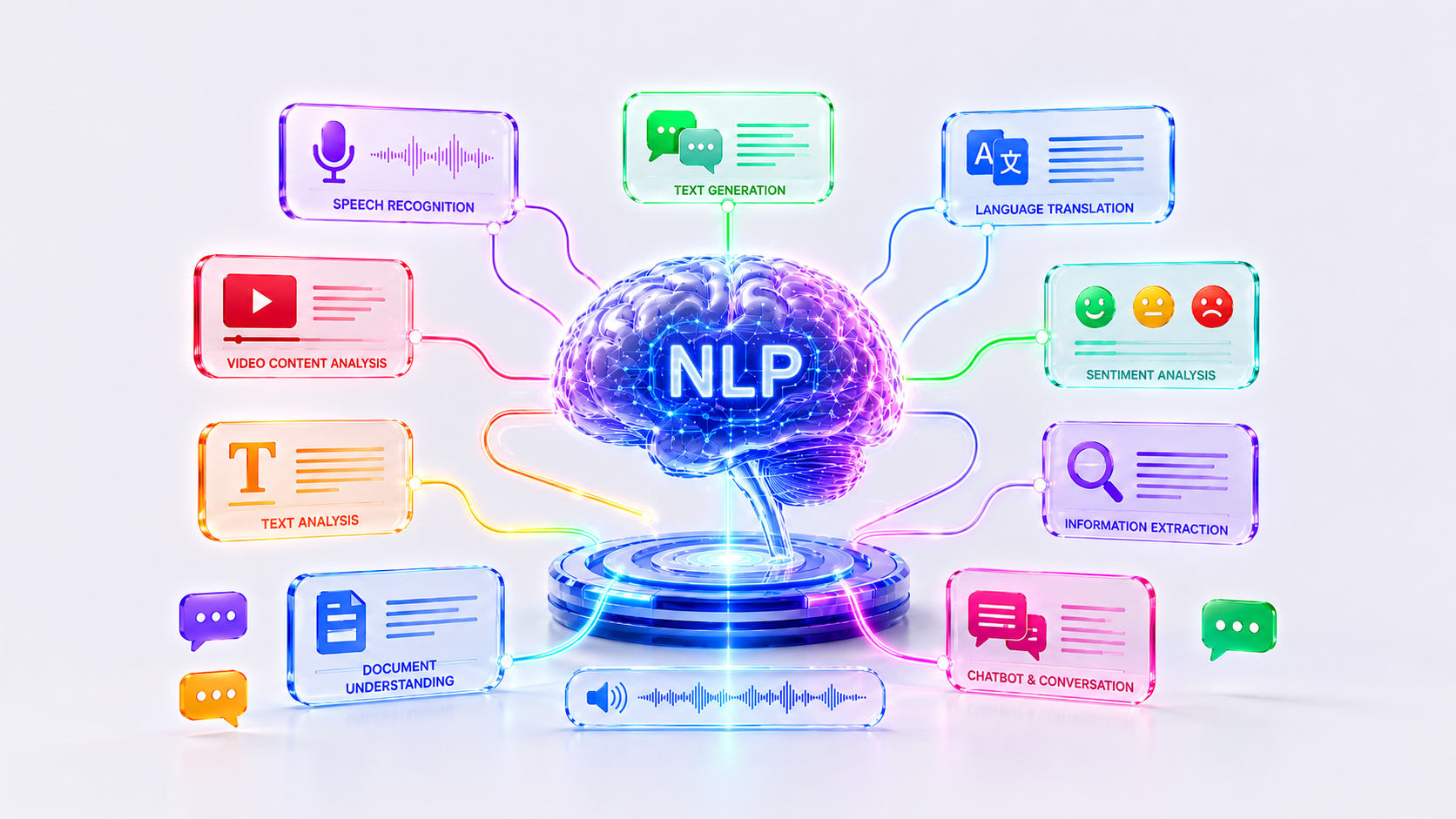 NLP and Language Intelligence by Genvorex AI