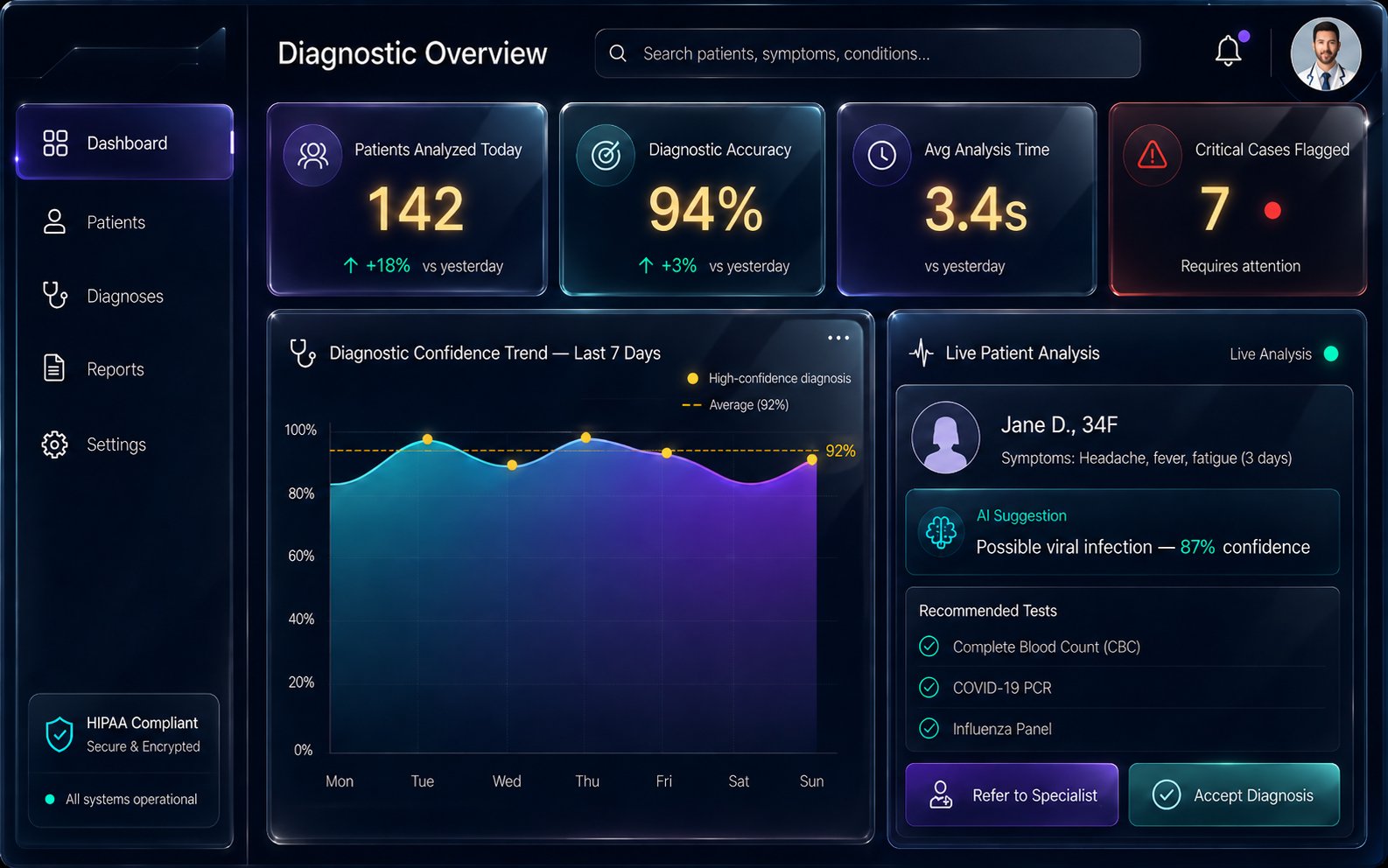 AI Doctor Diagnostic Assistant dashboard