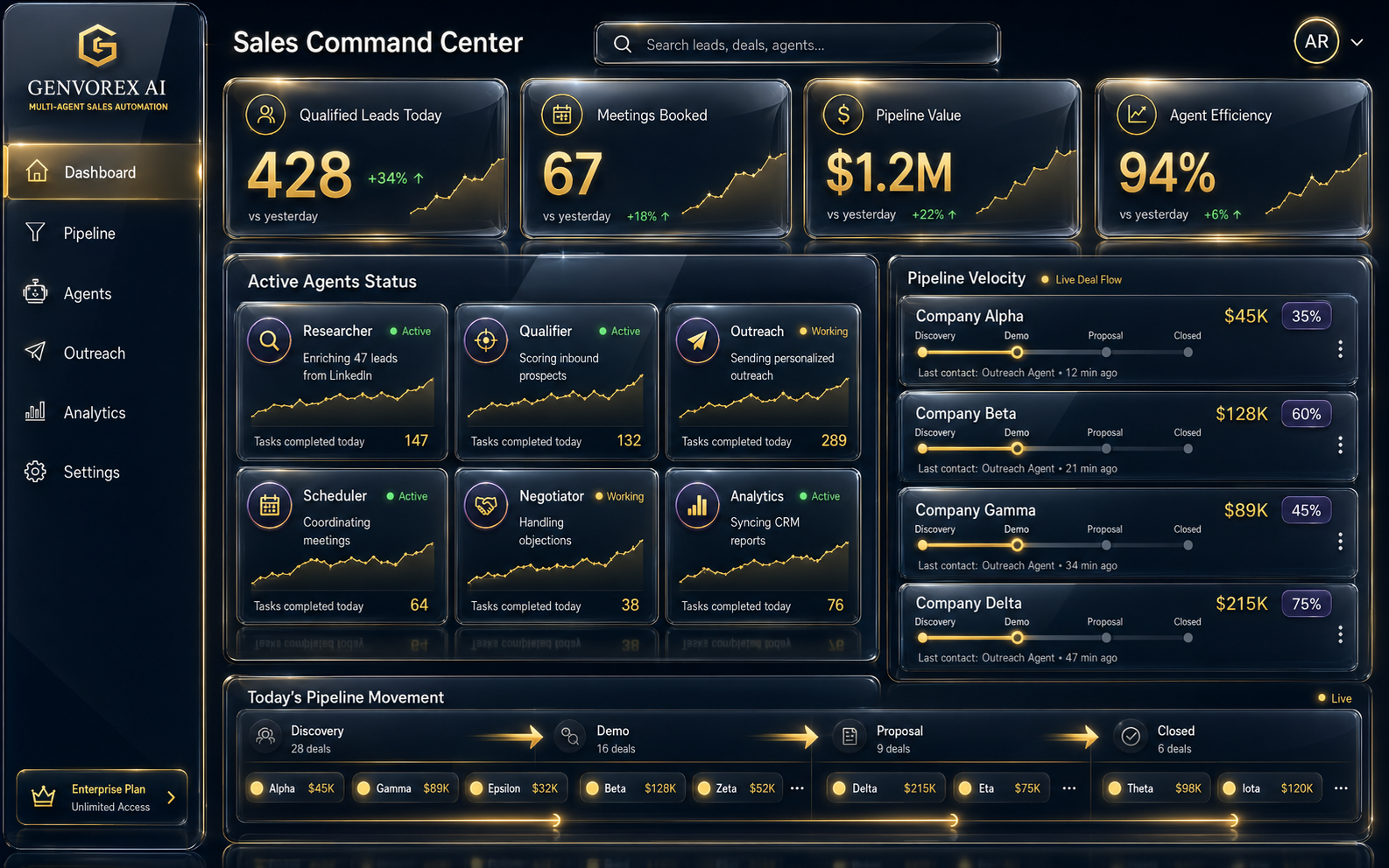 Multi-Agent Sales Automation dashboard