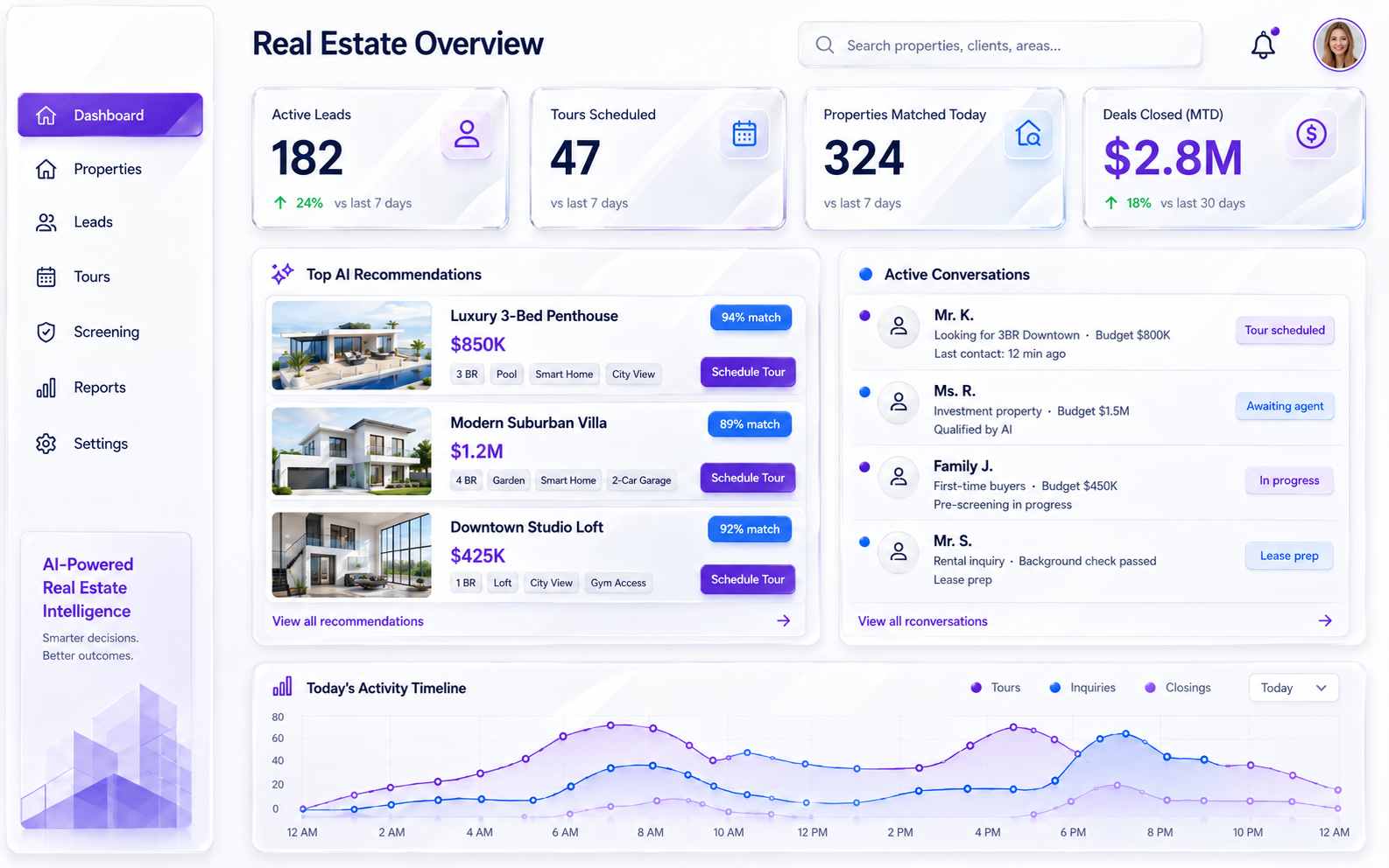Real Estate Solution dashboard