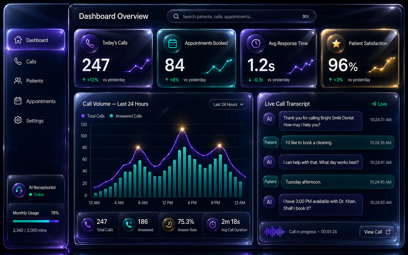Voice AI Receptionist dashboard with real-time call metrics